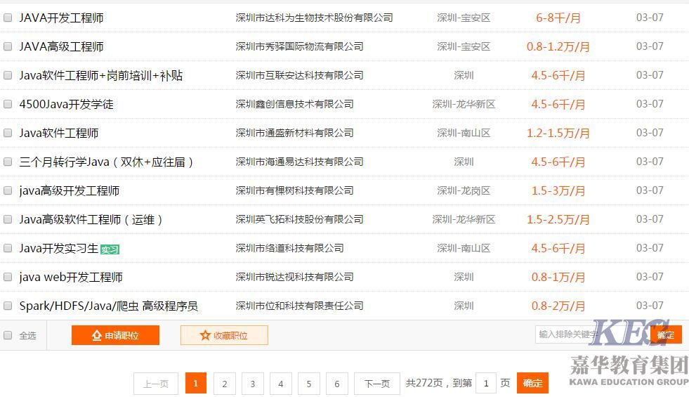 3700萬在?！按髮W生”，用什么保障你的就業(yè)