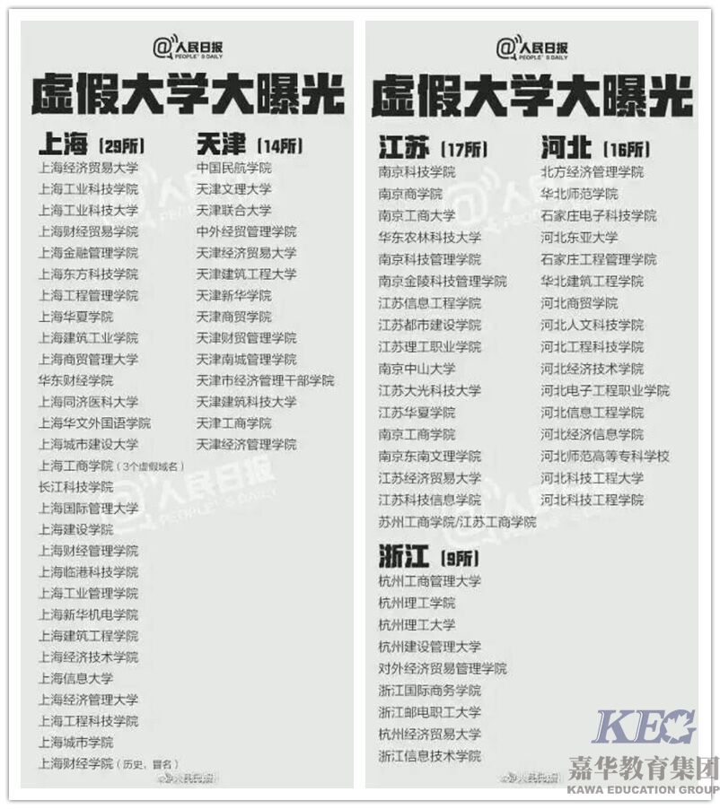 【高考頭條】人民日?qǐng)?bào)曝光381所野雞大學(xué)