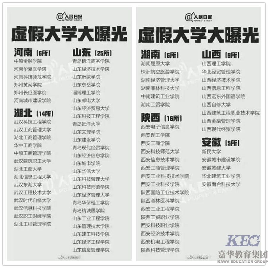 【高考頭條】人民日?qǐng)?bào)曝光381所野雞大學(xué)