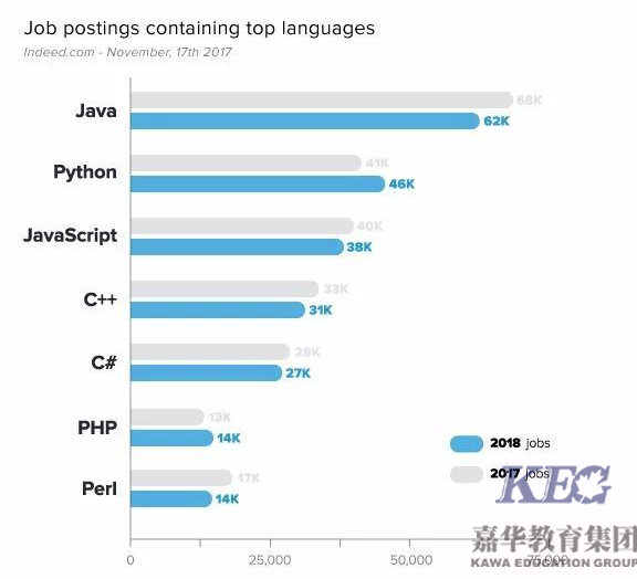 深圳Java軟件工程師培訓(xùn)哪里好