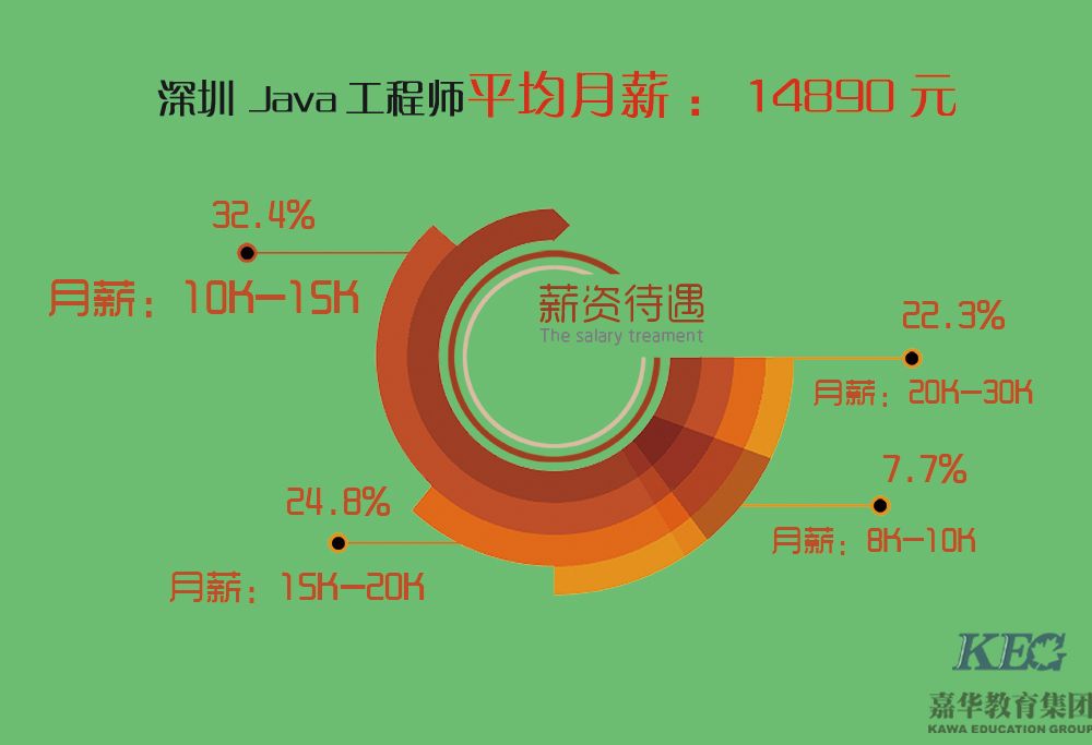 在深圳男生做什么工作有前途？賺得多？