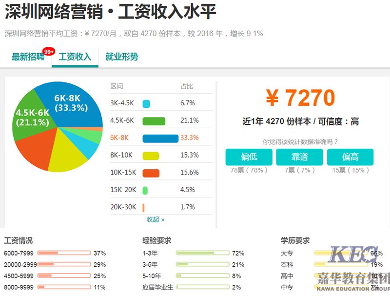 女生做什么職業(yè)比較好