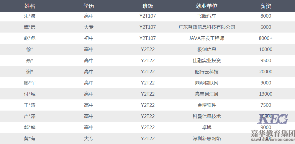 電腦培訓(xùn)好不好？大學(xué)生能學(xué)嗎？