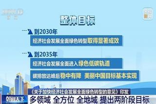 我國首啟全面綠色轉(zhuǎn)型戰(zhàn)略，數(shù)字化協(xié)同引領(lǐng)就業(yè)新藍(lán)海