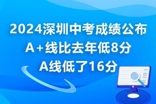 深圳2024中考成績已出，看看你在哪個等級？