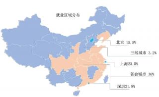 95后人才心儀城市揭秘：IT行業(yè)畢業(yè)生如何選擇就業(yè)地？