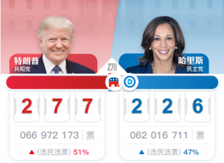 特朗普當(dāng)選：跨境電商行業(yè)的新局勢(shì)與應(yīng)對(duì)